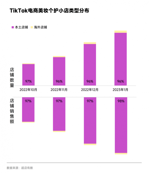 海外市场快速“圈粉”，国货美妆迈入3.0阶段