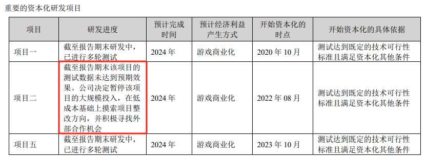 完美世界2.5亿出售上海工作室在研项目，一款漫威IP的ARPG游戏