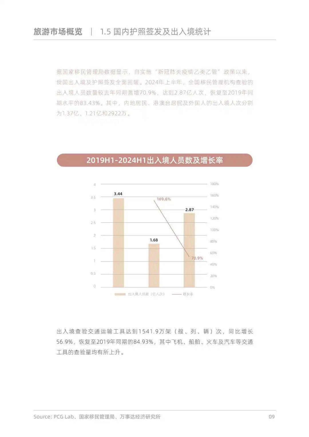 86页报告！探索出境游趋势与启示