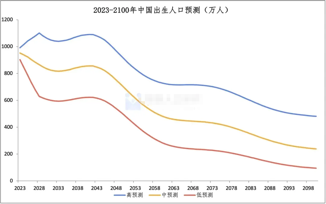 一年消失5600所，幼儿园关停潮之后，轮到小学了？