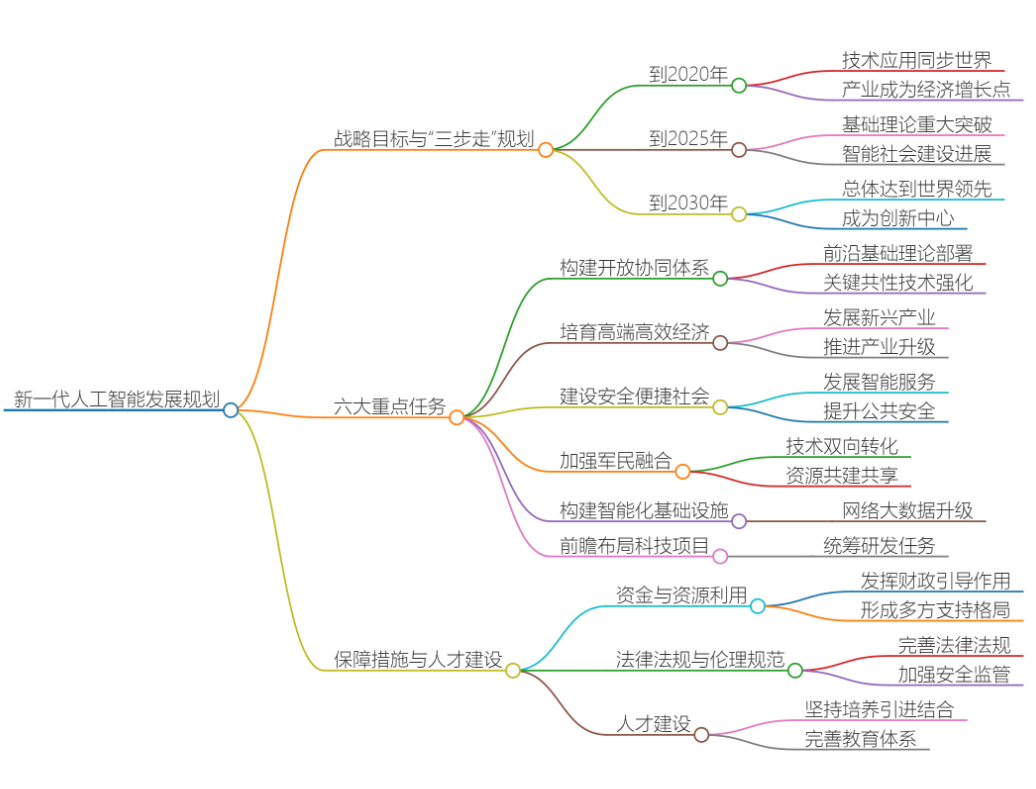 未来已来：人工智能在2025如何重塑职场格局，数据告诉你真相