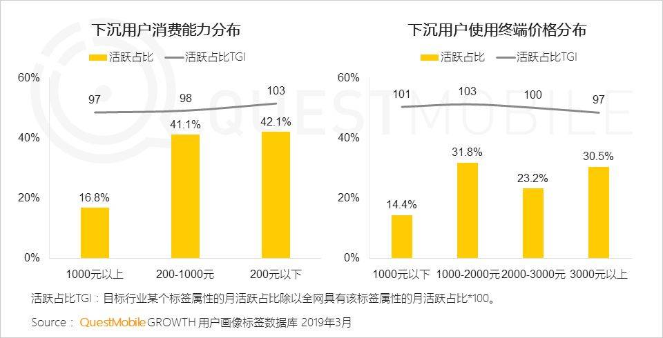 鸟哥笔记,行业动态,QuestMobile,互联网,行业动态