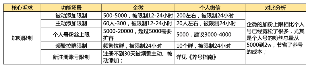 鸟哥笔记,新媒体运营,鉴锋,企业微信,总结,分享,导流