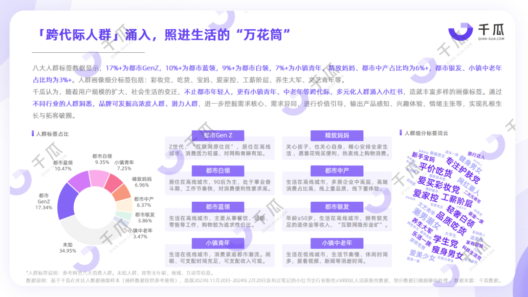 硬打奥运牌，小红书难圆生活百科全书梦