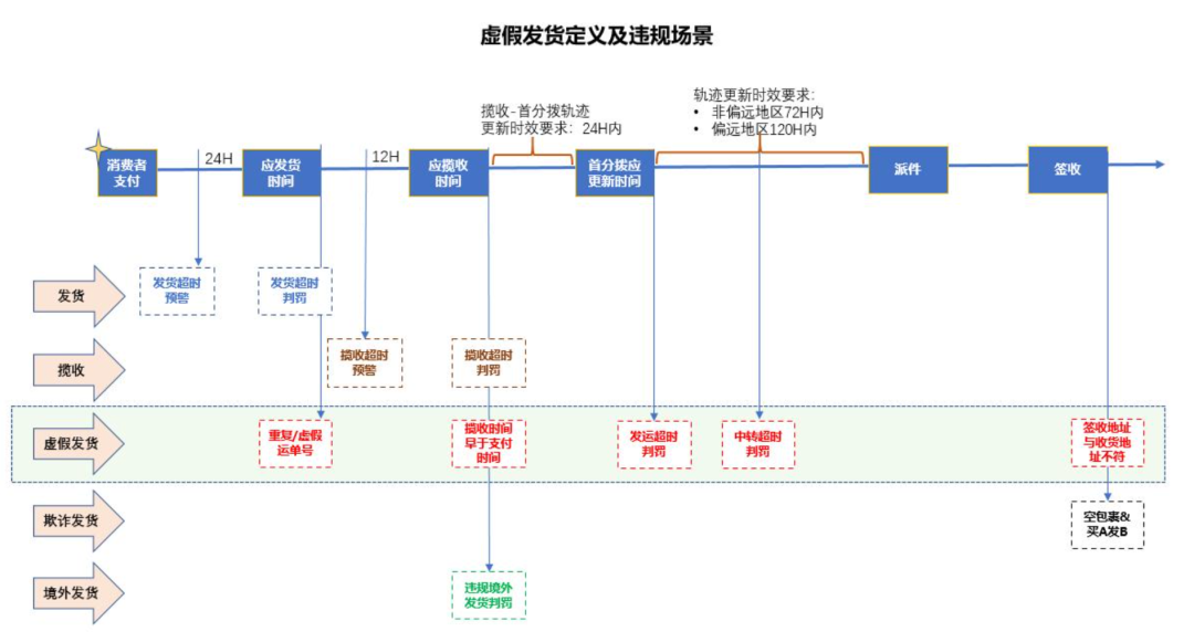 抖音电商重拳出击！全年处罚超8000个百万大号