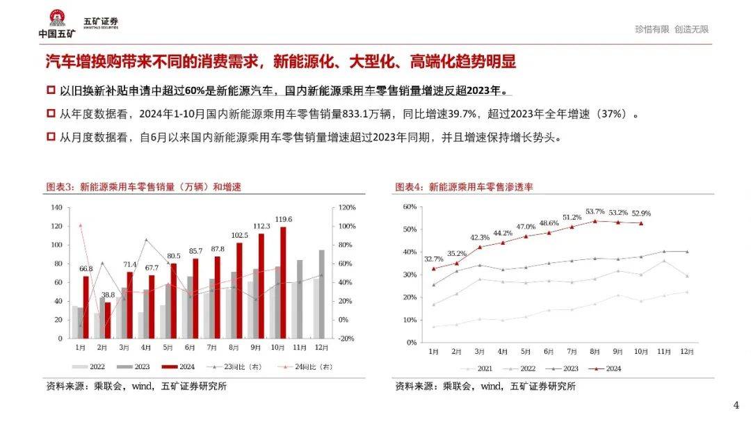 新能源汽车结构性繁荣背后，2025年如何演绎？