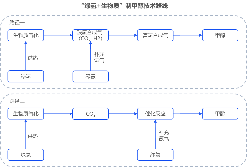 绿氢破局：新能源下半场，技术和降本突破如何重构氢能产业｜深度研报