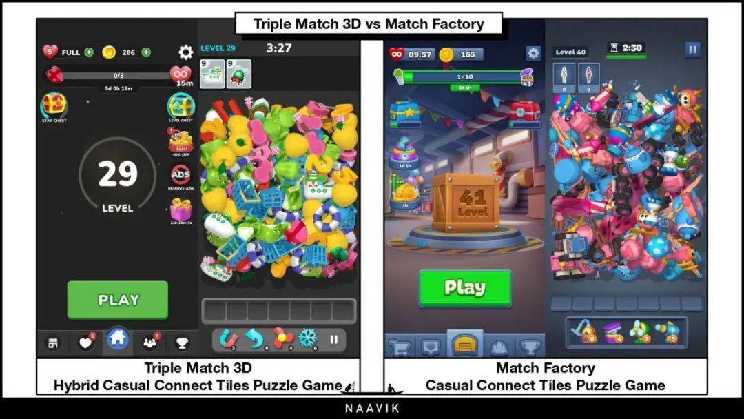 3D堆叠消除《Match Factory!》增长强劲，Peak Games这款产品能否打破品类天花板？