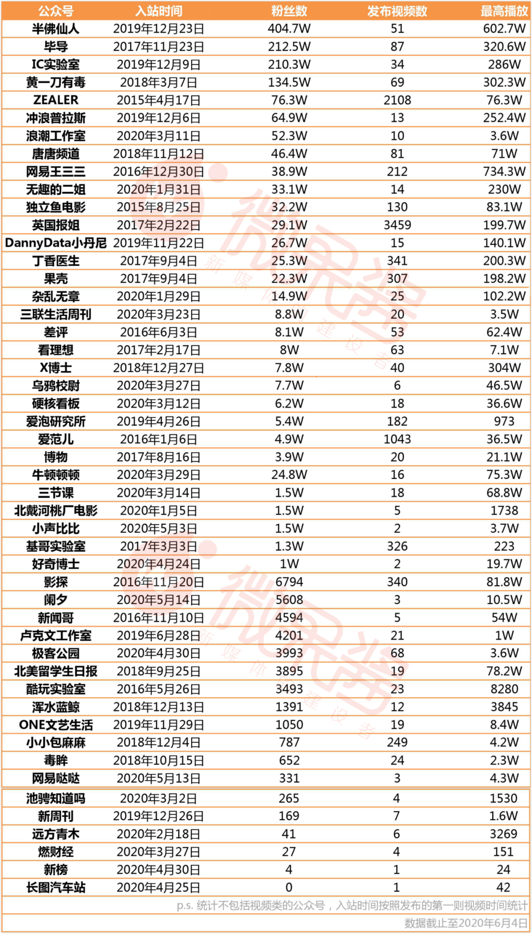 电服牛选,新媒体运营,微果酱,短视频,公众号