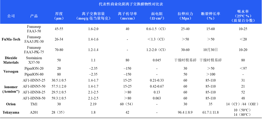 绿氢破局：新能源下半场，技术和降本突破如何重构氢能产业｜深度研报