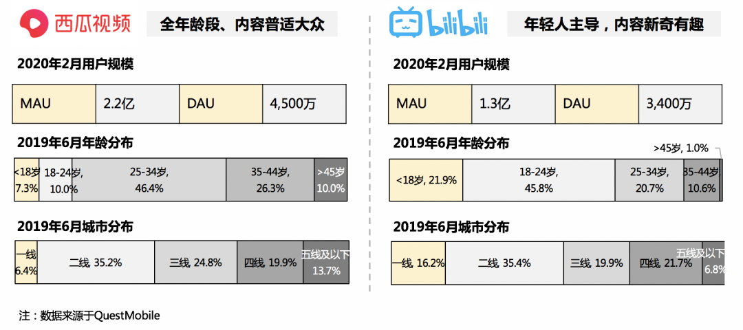 电服牛选：电商资讯，电商培训、电商运营,,广告营销,顺为资本,策略,营销