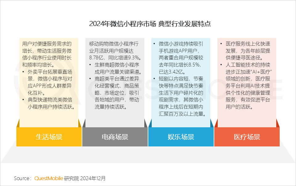 QuestMobile2024微信小程序年度报告