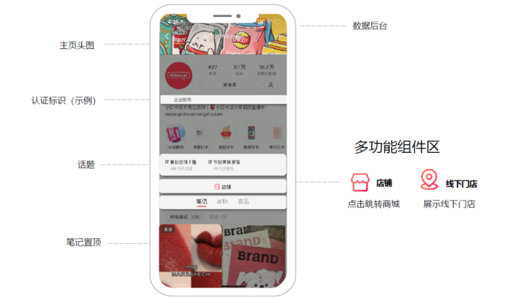 鸟哥笔记,新媒体运营,iFans数据,企业号,涨粉,内容营销,新媒体运营,新媒体运营,小红书 鸟哥笔记,新媒体运营,iFans数据,企业号,涨粉,内容营销,新媒体运营,新媒体运营,小红书