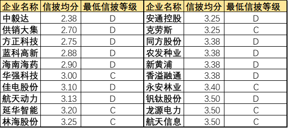 占据6成A股资产，仅贡献3成市值，央企是时候做市值管理了