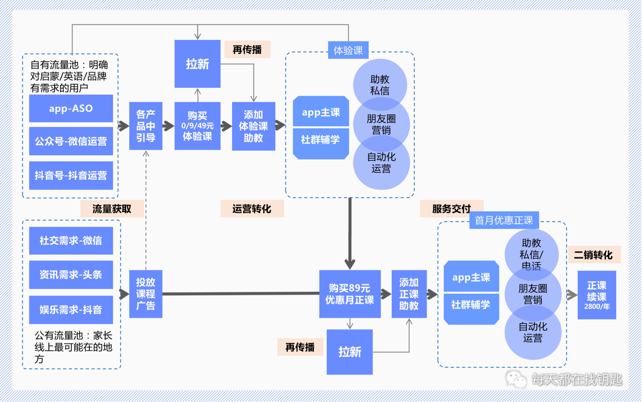 电服牛选：电商资讯，电商培训、电商运营,,广告营销,明文密码,技巧,营销