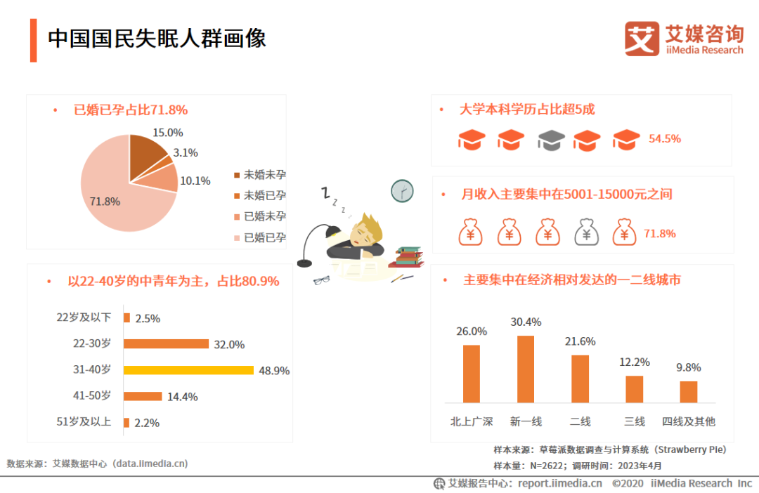 财报解读：抢滩“睡眠经济”，麒盛科技如何制胜市场？