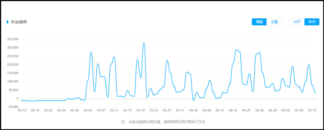 电服牛选,新媒体运营,卡思数据,短视频,用户增长,抖音,涨粉,创意