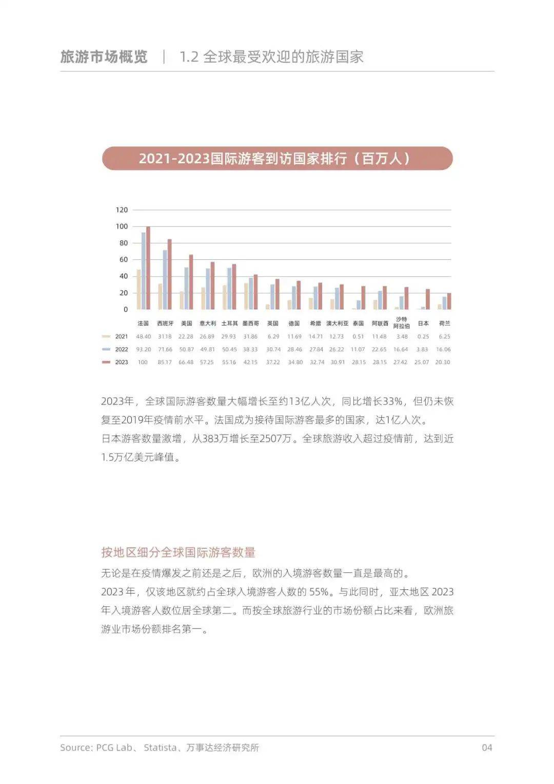 86页报告！探索出境游趋势与启示