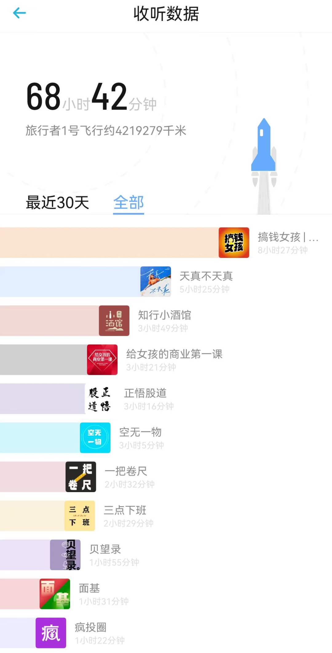 不太满意的2024，但对2025依然充满信心|波本零24年终总结复盘