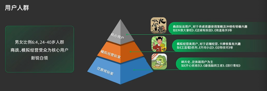 上线3个月新增用户近4000万，爆款小游戏《时光杂货店》研发立项复盘