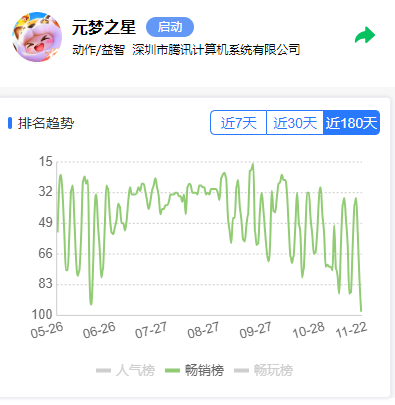 「猪鹅」竞争差距缩小，莉莉丝折戟，派对游戏还有机会吗？