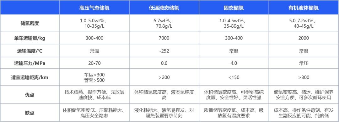 绿氢破局：新能源下半场，技术和降本突破如何重构氢能产业｜深度研报