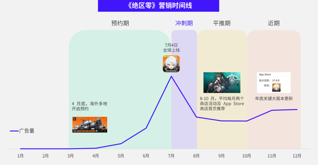 《2024 全球移动市场营销策略分析白皮书》