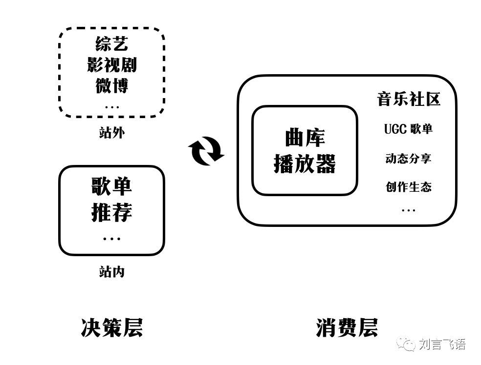 电服牛选,用户运营,刘言飞语,产品