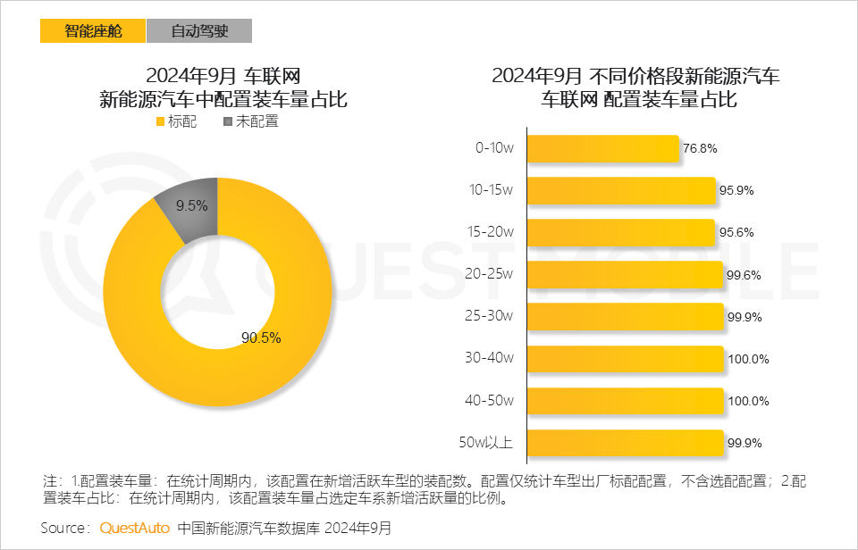 QuestMobile 2024年硬件终端智能发展洞察：AI时代应用端爆发大幕拉开，各家如何占据“生态位”？