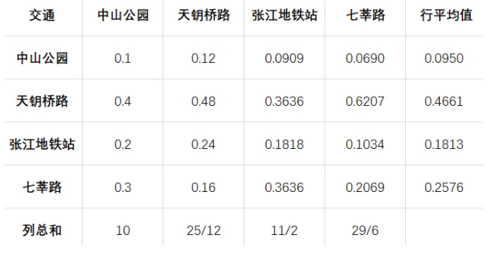 电服牛选：电商资讯，电商培训、电商运营,,广告营销,47,技巧,运营规划