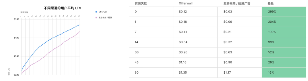 如何真正优化投放预算？Unity给出了新答案