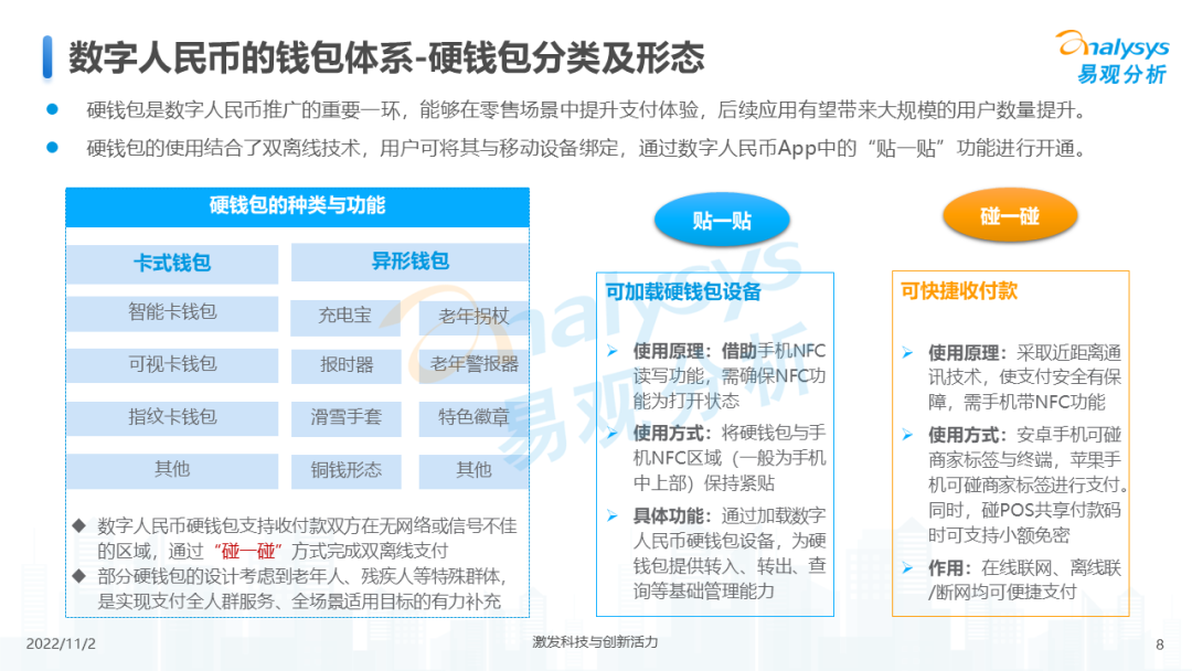 2022年数字人民币支付场景创新专题分析