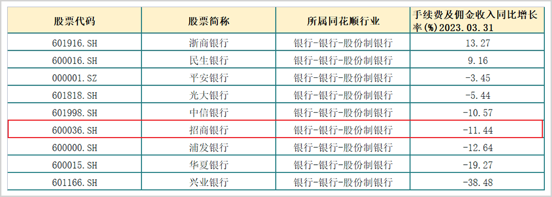 招商银行是个啥情况?满满干货