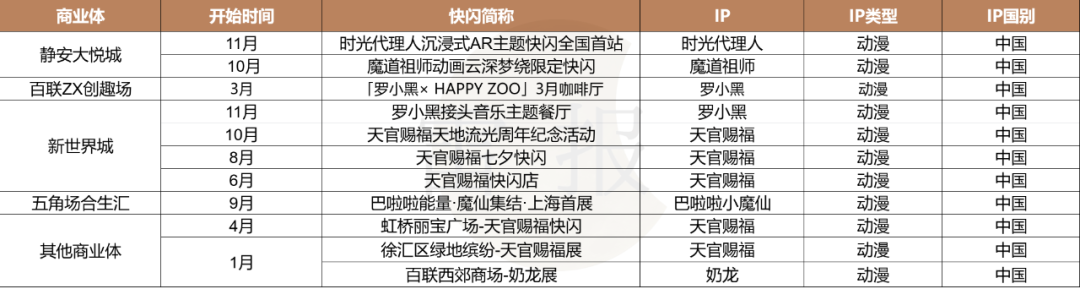 一年快闪活动数千场，有人盆满钵满，有人赚个吆喝？｜雷报