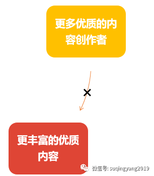 鸟哥笔记,短视频,苏青阳,视频号,B站,短视频,微信视频号,B站,视频号,短视频