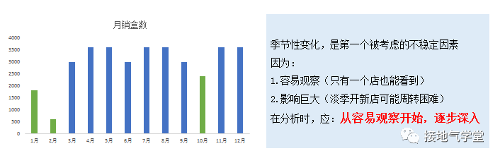 经营分析：决策分析模型搭建指南