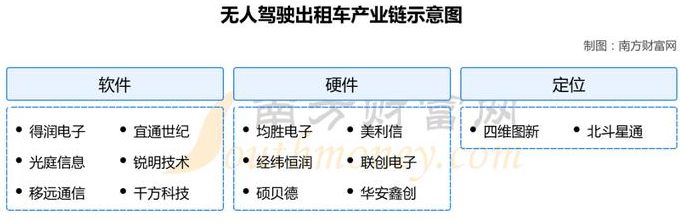 萝卜快跑领跑，特斯拉推迟发布，中国Robotaxi赢了？