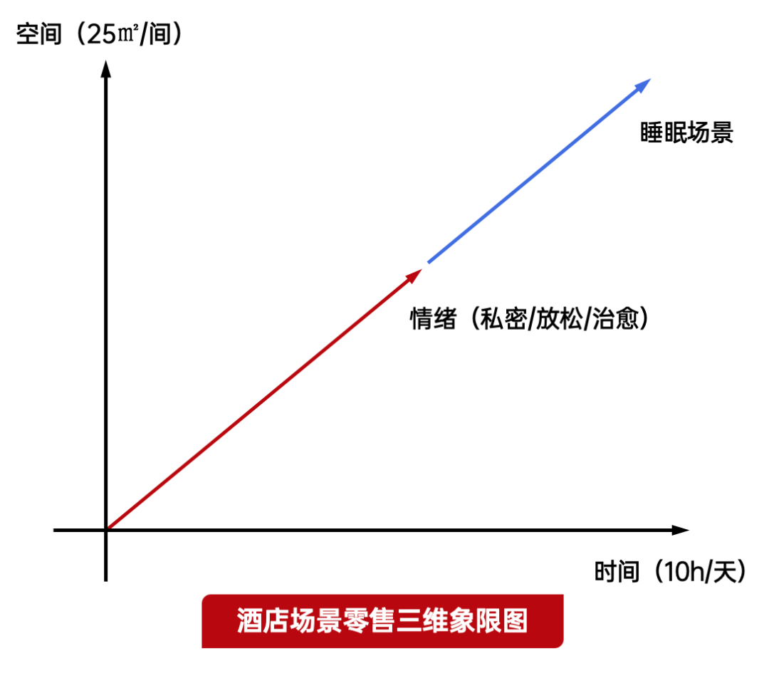 营收增长超100%，亚朵到底做对了什么？