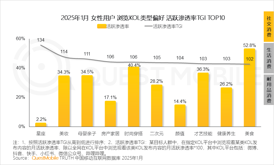 6.24億她力量釋放三大消費力量，催生多元消費形態(tài)！