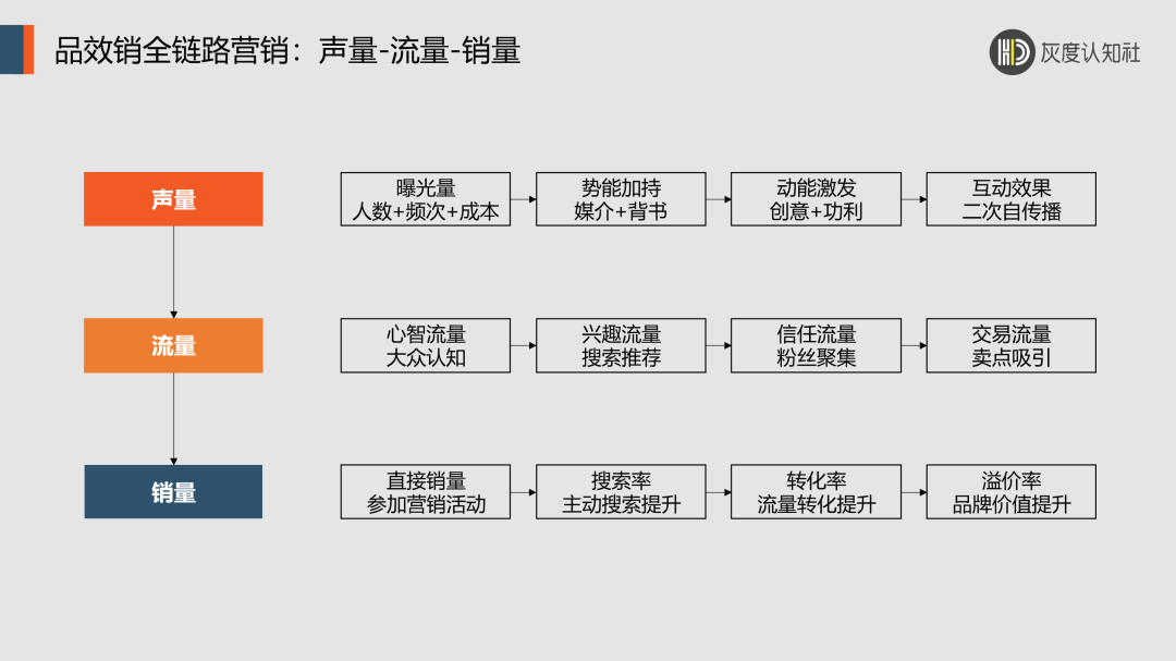 【深度好文】低流量时代的破局策略