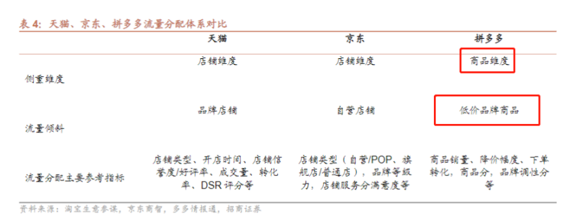 三个“百亿”,如何让拼多多实现“真香”逆袭?这样也行?