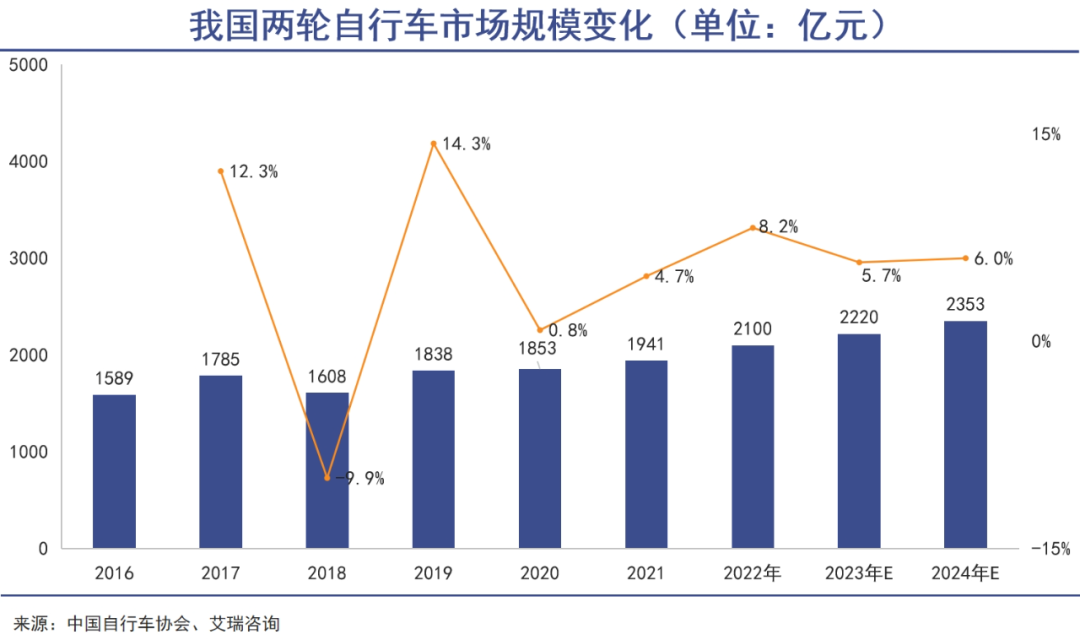 这届年轻人超爱自行车｜巨潮