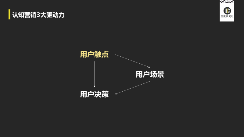 电服牛选：电商资讯，电商培训、电商运营,,广告营销,灰度认知社,品牌,用户研究,运营规划,品牌定位