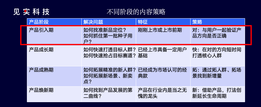 卷到最后，卷的都是这个