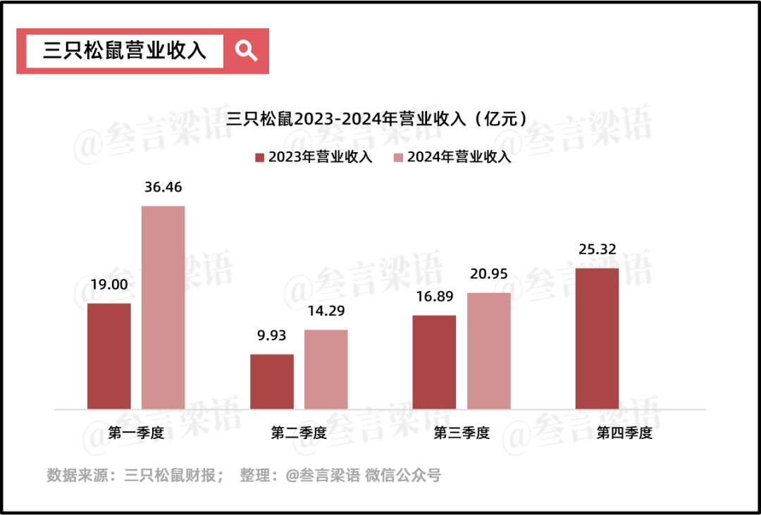 良品铺子：放下高端执念，依旧难熬