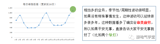 这才是真正的数据分析报告，你那只是念PPT