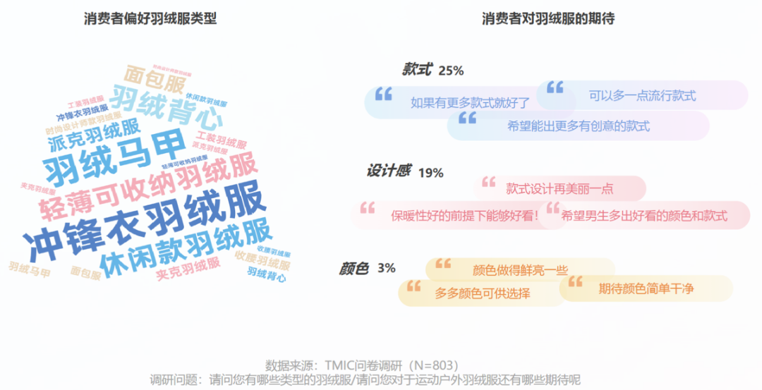 三季度超预期的波司登，靠什么撑起了“暖冬”？