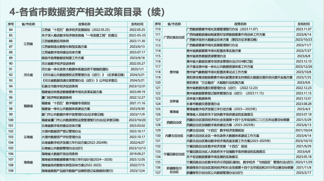 172页数据资产资本化知识地图PPT