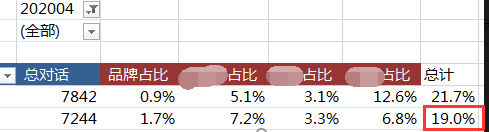 电服牛选：电商资讯，电商培训、电商运营,,广告营销,艾奇SEM,渠道,推广,技巧