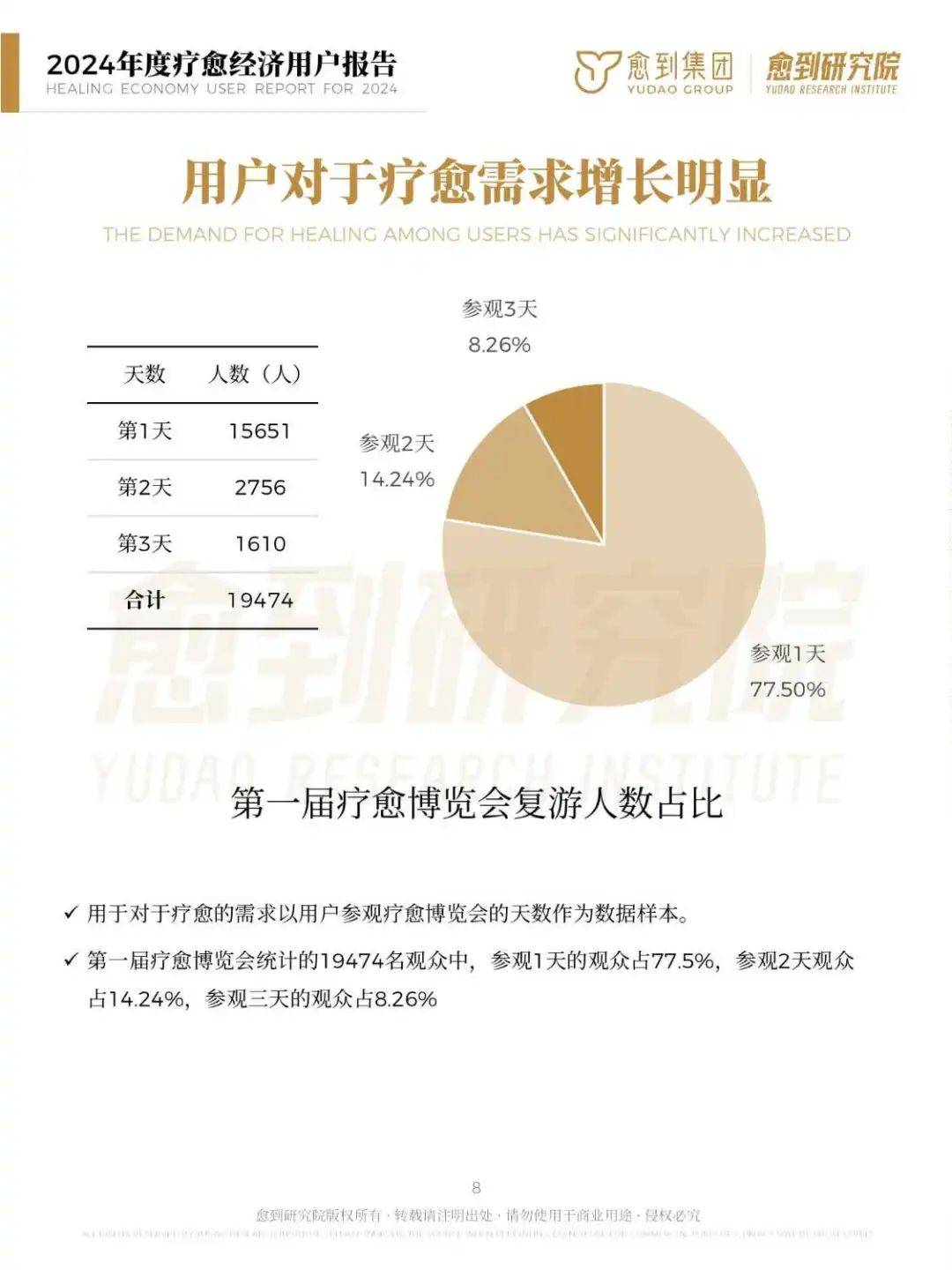 2024年度疗愈经济用户报告：规模达10万亿